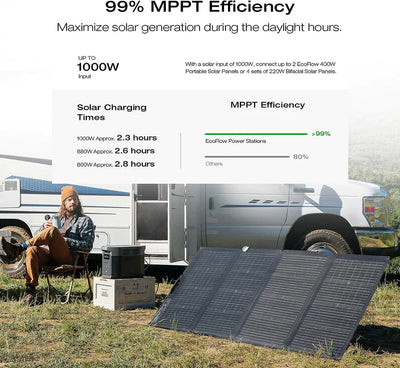 EcoFlow DELTA 2 MAX Kit Solar Portátil 2048Wh + Panel Solar 400w